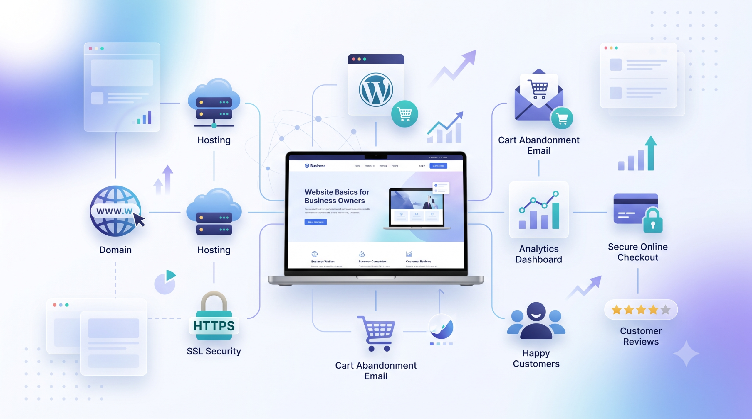 Website Basics for Business Owners: What You Actually Need to Know Before You Build One