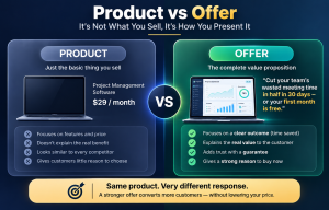 Stronger marketing offer compared with increasing website traffic